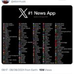 X news
