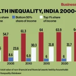 Inequality in India