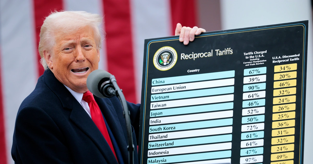 The Trump Tariff Calculation Formula and Its Impact on Global Trade