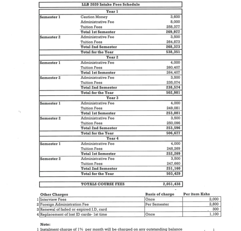Strathmore University Courses and Fees 2026 (Complete Guide for ...
