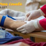Low Iron Levels Among the Youths