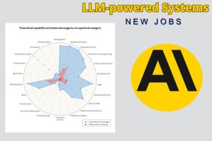 LLM-powered Systems