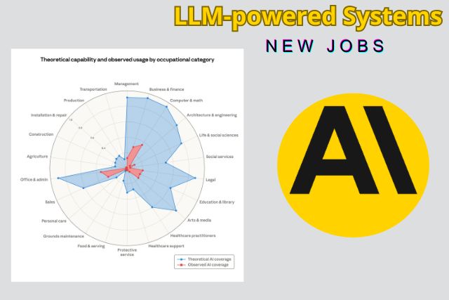LLM-powered Systems
