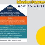 Write a Mission Statement