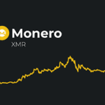 Exchange Monero (XMR) to Ethereum (ETH)