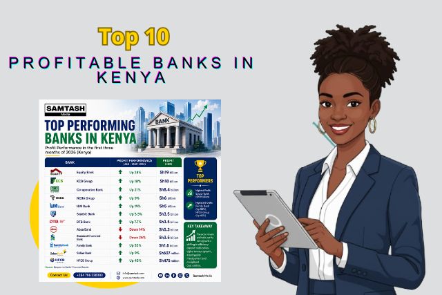 Profitable Banks in Kenya